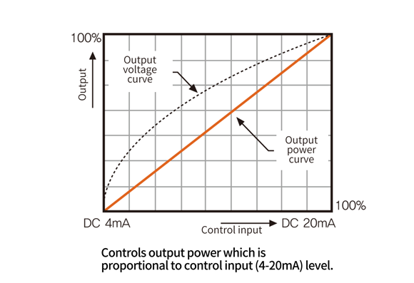 Power equality division type