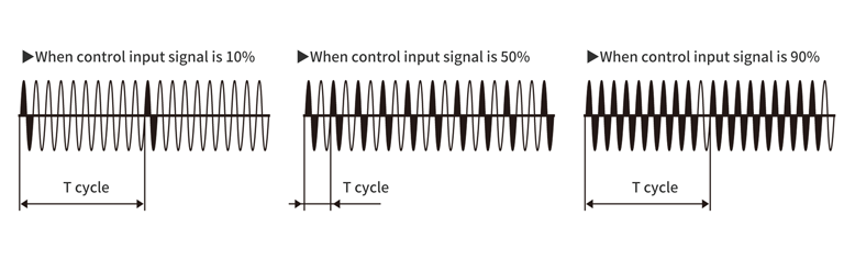 Variable cycle