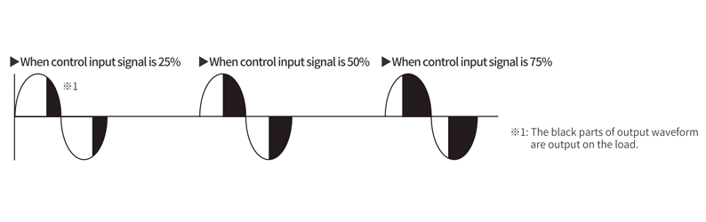 Phase control