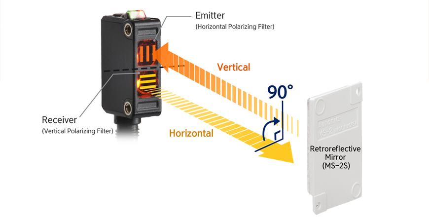 Phase control