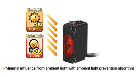 Minimal influence from ambient light with ambient light prevention algorithm