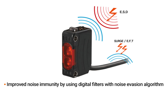 Improved noise immunity by using digital filters with noise evasion algorithm