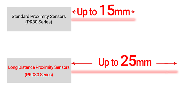 Long sensing distance cylindrical inductive proximity switch (cable type) model prd series | autonics brand first general technology co., Ltd. | first general technology inc.