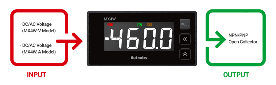 LCD display multi-function digital panel instrument model mx4w series|autonics brand first general technology co., Ltd.|first general technology inc.