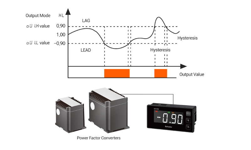 LCD display multi-function digital panel instrument model mx4w series|autonics brand first general technology co., Ltd.|first general technology inc.