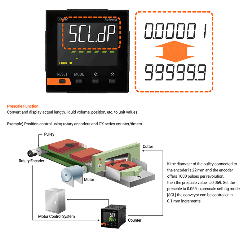 Wide Prescale Value Setting Range