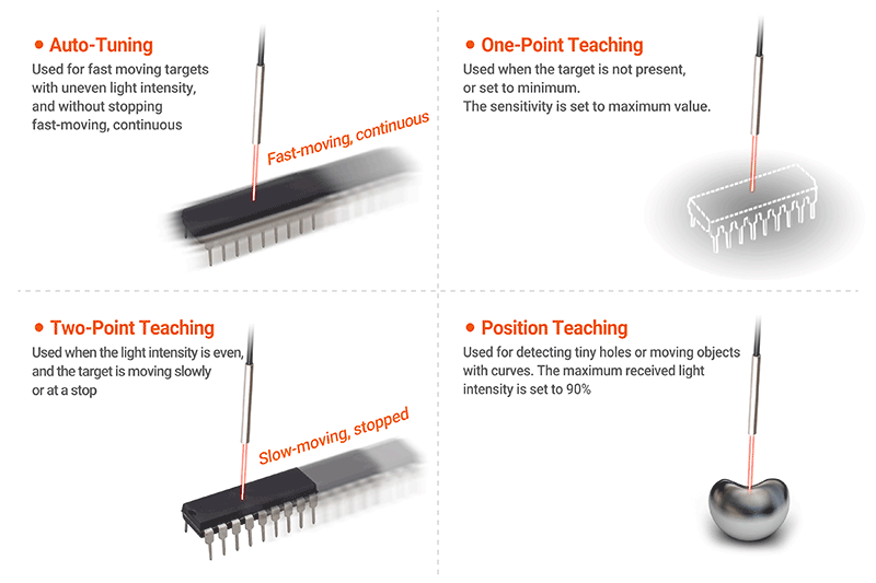 Various Sensitivity Setting Modes