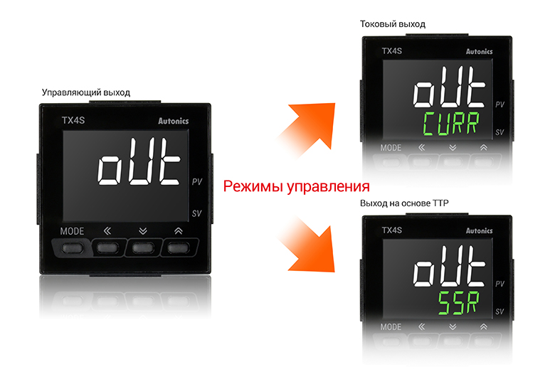 Switch Between Current Output and SSR Drive Output