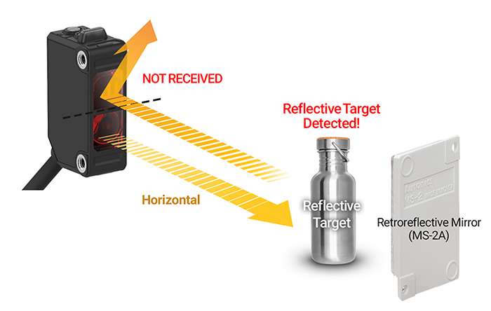 The Working Principle of Mirror Surface Rejection (MSR) Function