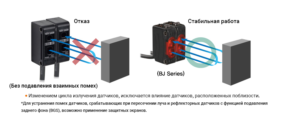 Функция подавления взаимных помех