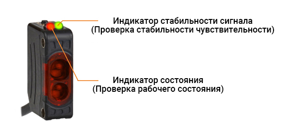 Индикаторы рабочего состояния и стабильности сигнала
