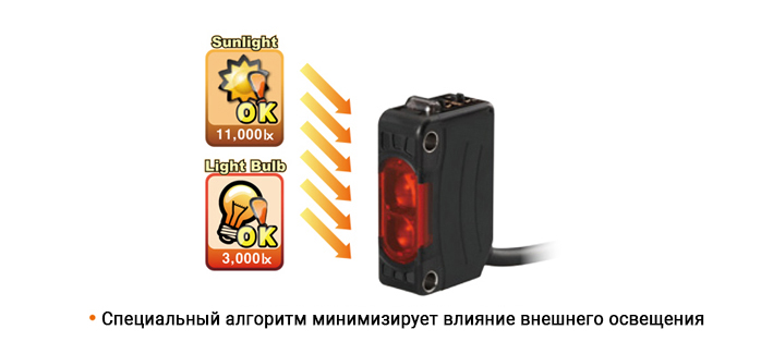 Sunlight : 11,000lx, Light Bulb : 3,000lx