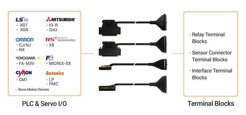 Customizable Cable Arrangement
