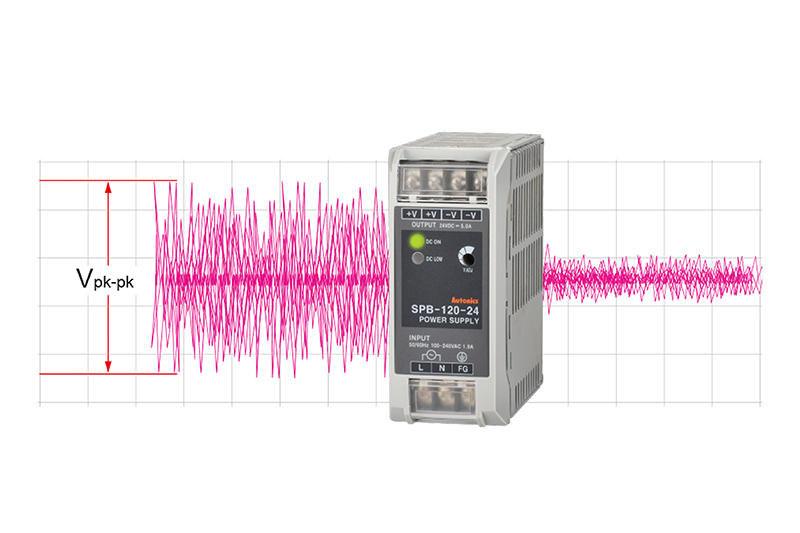 * Vpk-pk : AC noise present in output voltage