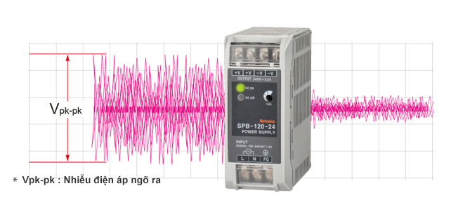 * Vpk-pk : AC noise present in output voltage