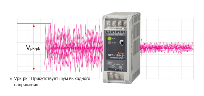 * Vpk-pk : AC noise present in output voltage