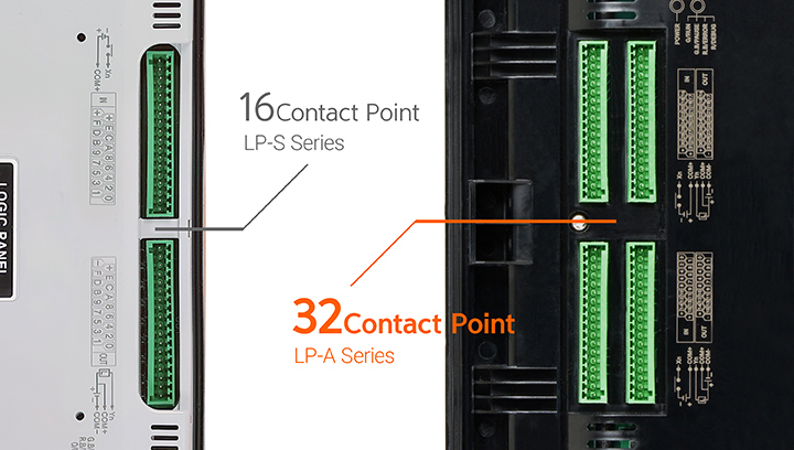 32 Input and 32 Output Points