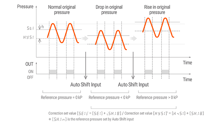 Details about   Autonics PSAN-LC01CP Compact Digital 100kPa Compound Pressure PNP Output Sensor 