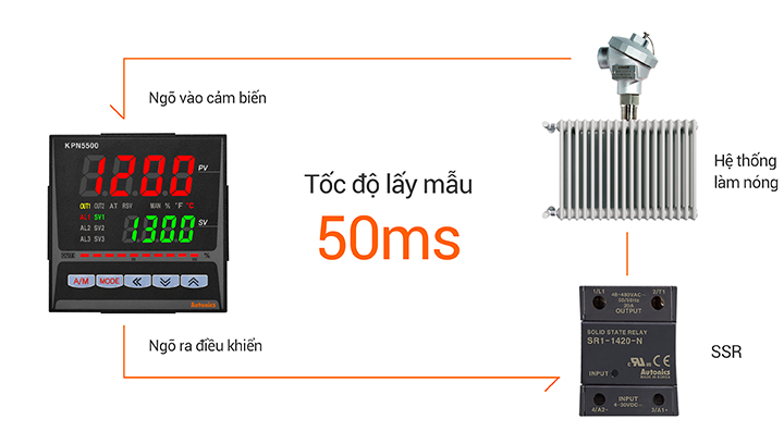 Tốc độ lấy mẫu cao 50 ms