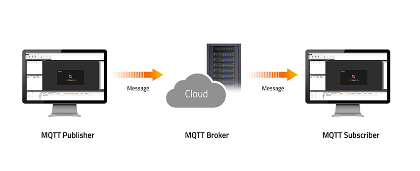 MQTT