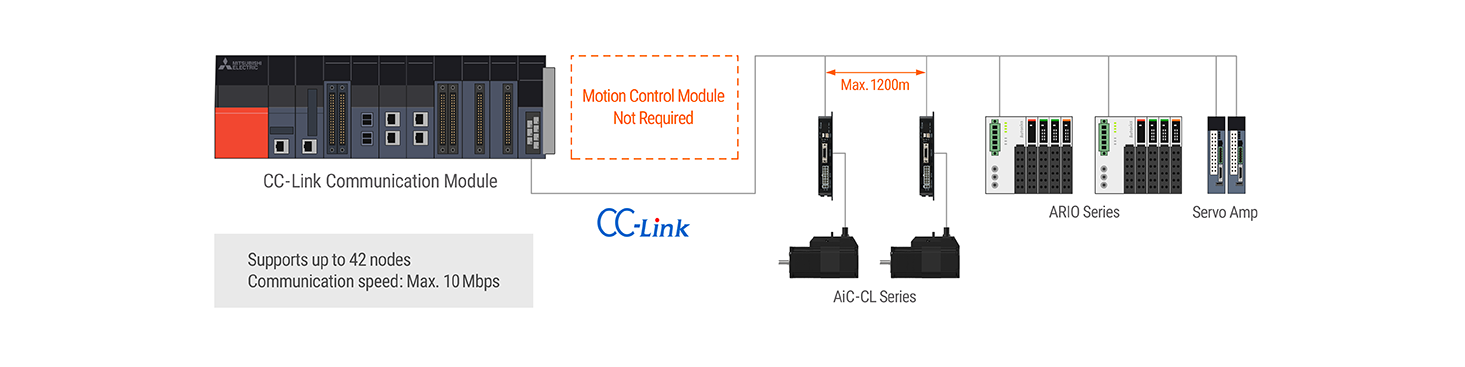 AiC-CL-2