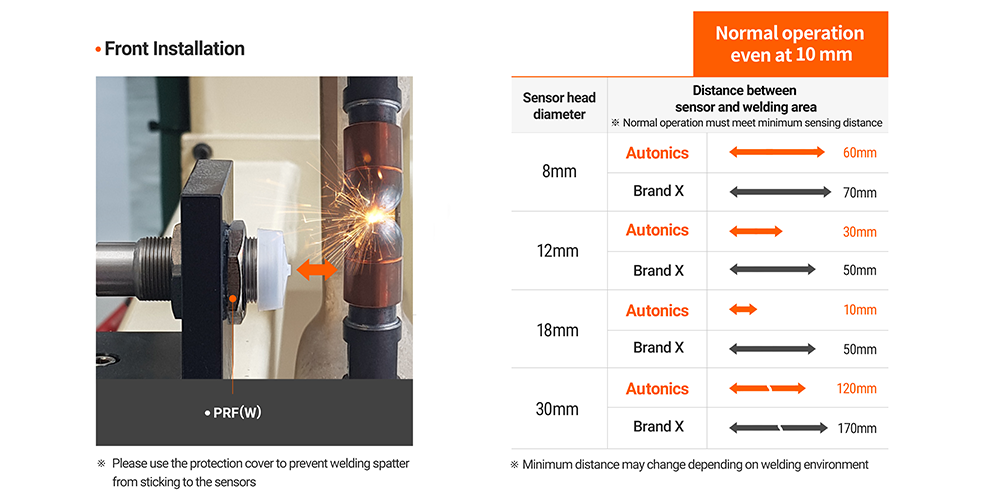 All-metal cylindrical inductive proximity switch (cable connector type) model prfw series | autonics brand first general technology co., Ltd. | first general technology inc.