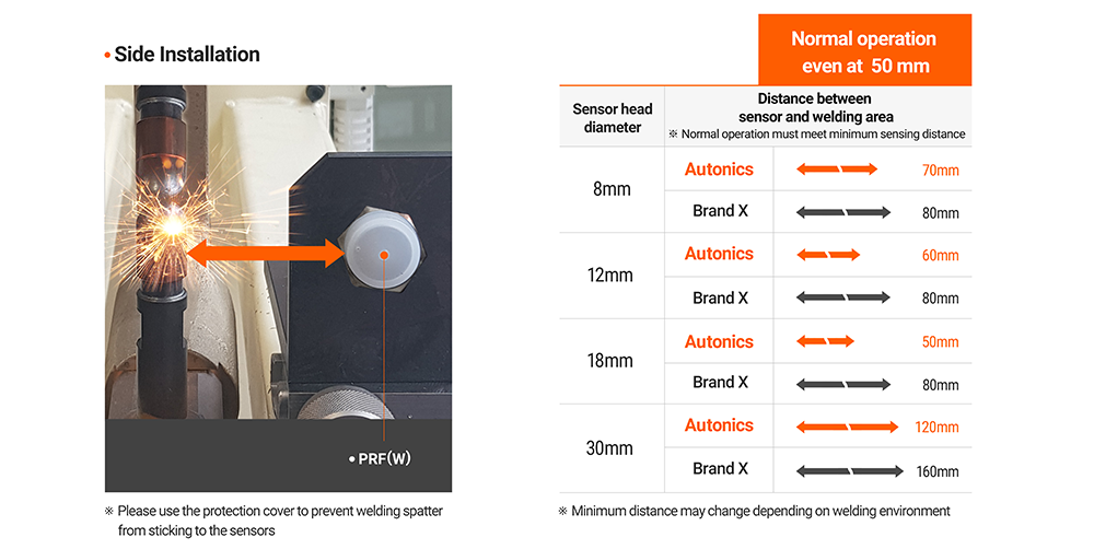 全金屬圓柱形電感式近接開關（電纜連接器類型） model prfw 系列|autonics品牌 第一通用科技有限公司|first general technology inc.