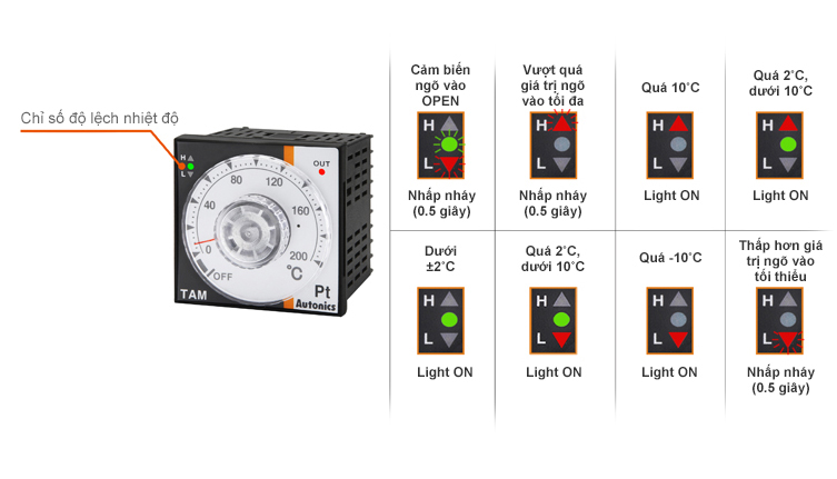 Bộ điều khiển nhiệt độ TA – Temperature controller TA 9 Temperature Deviation Indicators Bộ điều khiển nhiệt độ TA