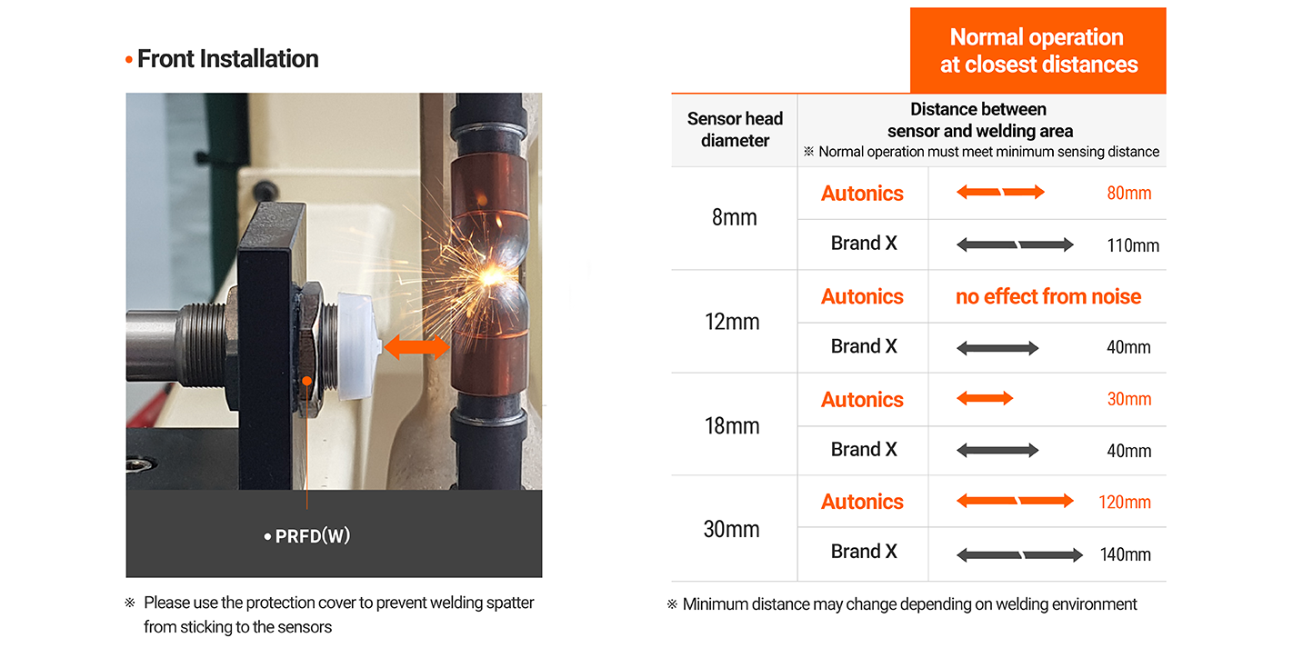 All-metal long-distance cylindrical inductive proximity switch (cable type) model prfd series | autonics brand First General Technology Co., Ltd. | first general technology inc.