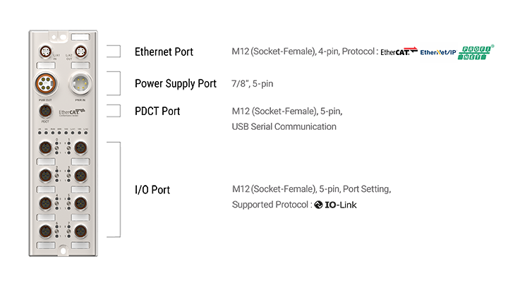 ADIO Series detailed features image