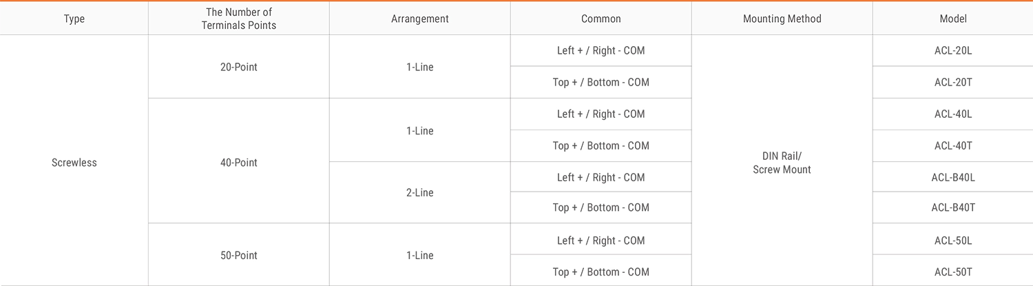 ACL Series - Common Terminal Blocks (Screwless Push-In Type) | Autonics ...