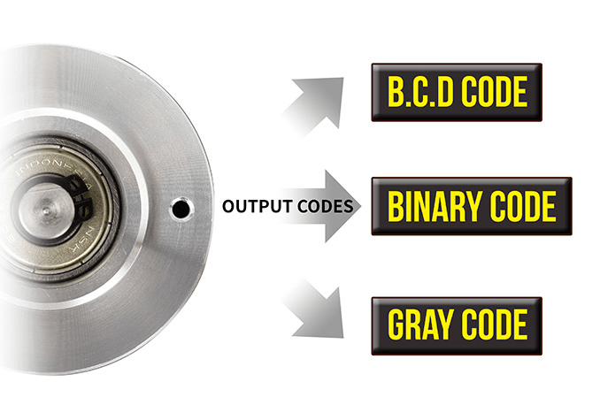 Rotary encoder and supported output methods: BCD code, Binary code, Gray code