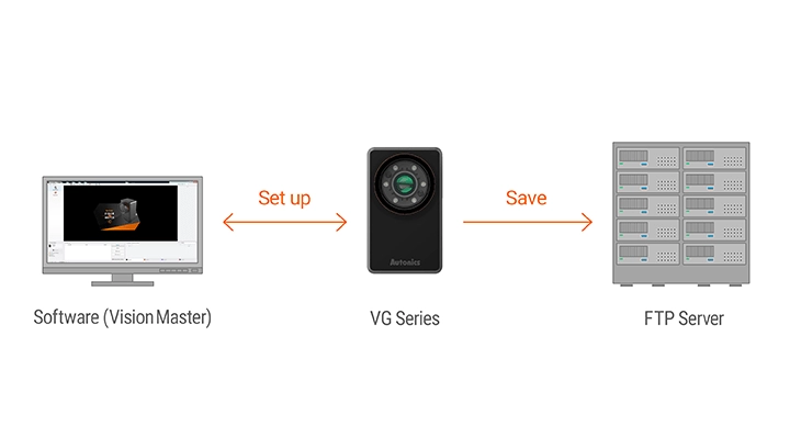 VG Series - 0.4M Monochrome Vision Sensors (Discontinued
