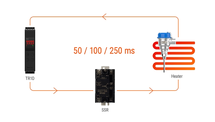 Tốc độ Lấy mẫu Cao 50ms và Sai số Hiển thị ± 0,3%