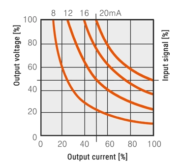 SPR3 Series - Slim Three-Phase Power Controllers | Autonics (IN)