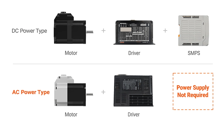 AiCA-EC Series - AC Power EtherCAT Comm. Type 2-Phase Closed Loop ...