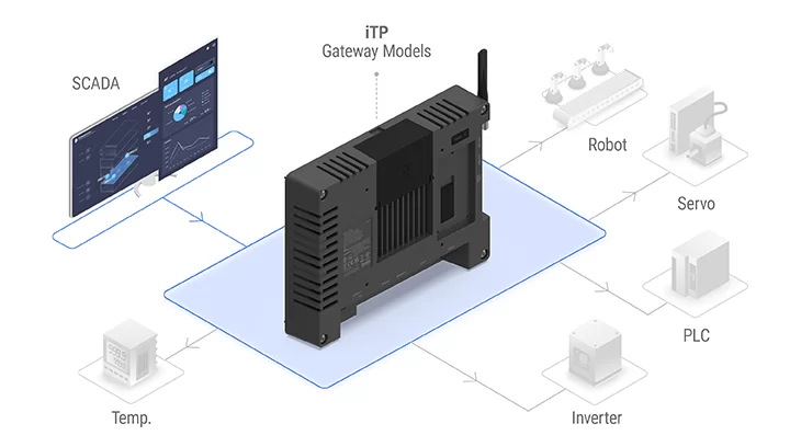 iTP Series - Advanced 그래픽 패널 | Autonics (KR)