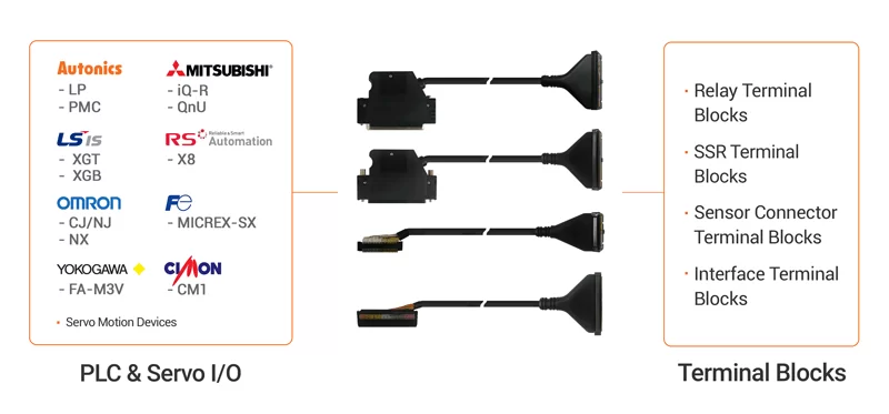 Transaction Block Instrument Cable I/O Terminal Block Cables - I/O Terminal Block Cables | Autonics (MY)