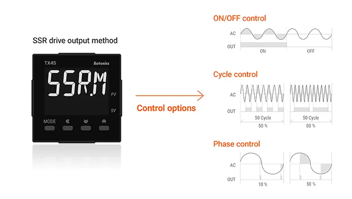 TX Series - LCD Display PID Temperature Controllers | Autonics (GLB)