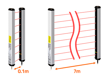 Wide Detection Range from 0.1m to 7m