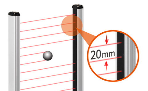 20mm Optical Pitch Minimizes Non-Detection Area(BW20-□)