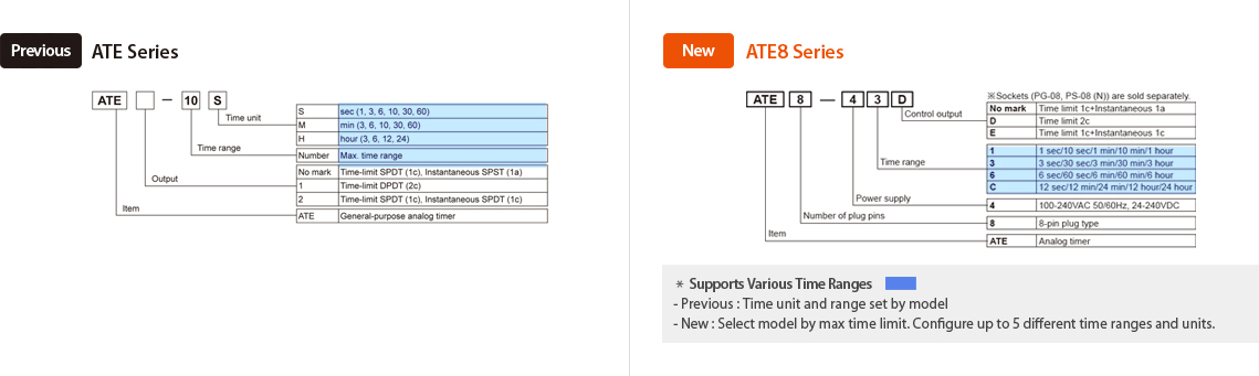 Previous : ATE Series, ATE8 Series Ordering Information - See below for details