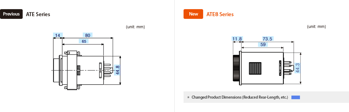 Previous : ATE Series, New : ATE8 Series *Changed Product dimensions (Reduced rear-length, etc.)