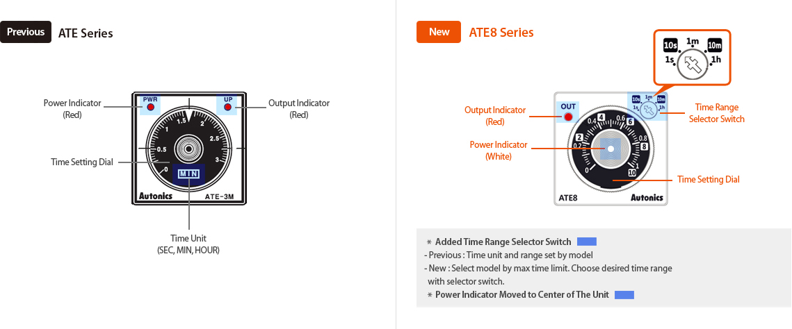 Previous : ATE Series, New : ATE8 Series Description - See below for details