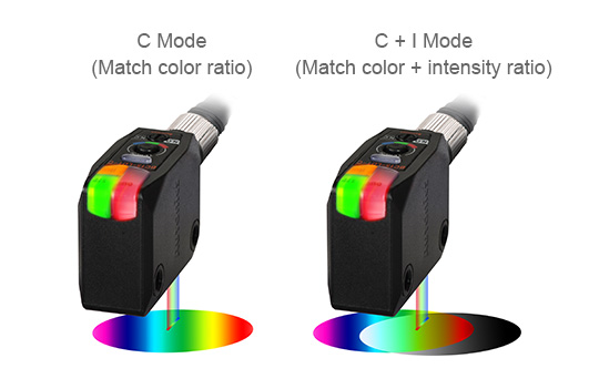 C Mode (match color ratio), C+I Mode (match color + intensity  ratio)