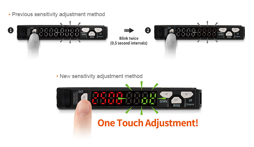 Previous sensitivity adjustment method : Blink twice (0.5 second intervals), New sensitivity adjustment method : One Touch Adjustment !