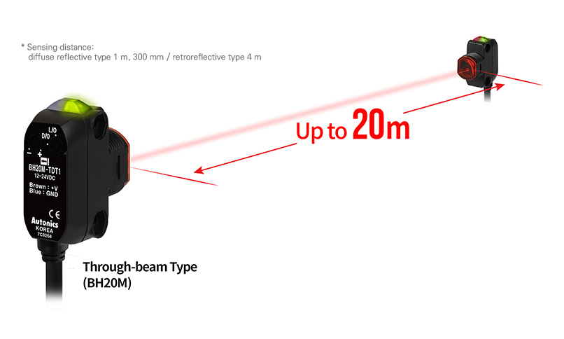 * Sensing distance : diffuse reflective type 1m, 300mm/retroreflective type 4m, Through-beam Type (BH20M) : Up to 20m
