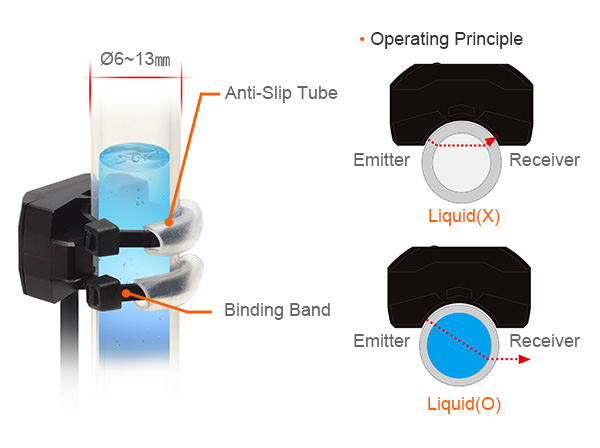 Liquid Level Detection In Transparent Pipes
