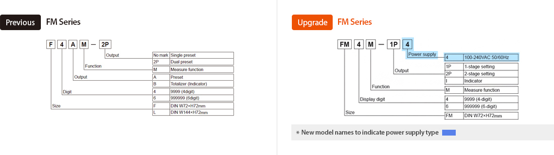 Previous:FM Series, Upgrade:FM Series - See below for details