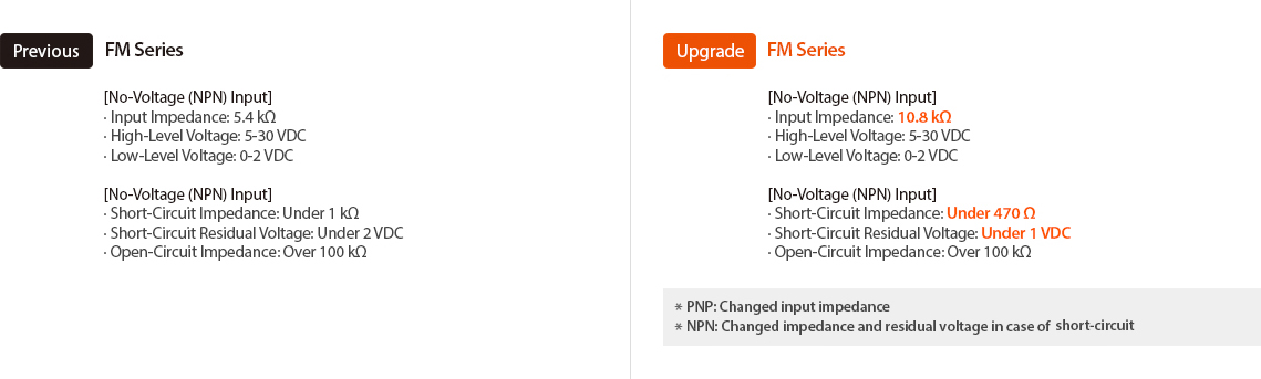 Previous : FM Series, Upgrade : FM Series - See below for details